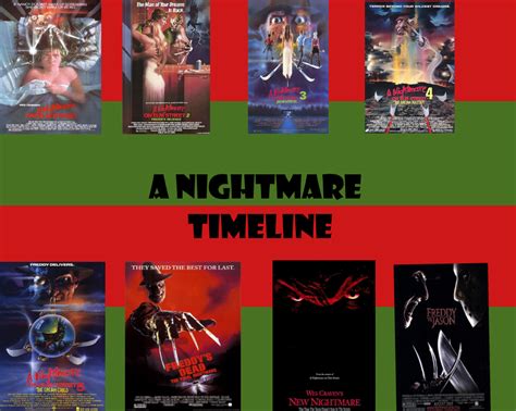 Timeline Elm Street Wiki Fandom Powered By Wikia