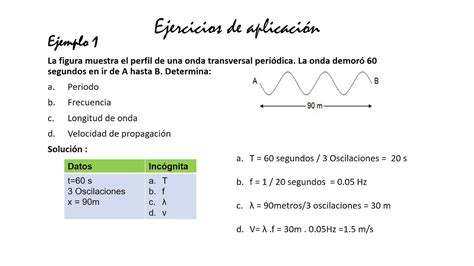 Velocidad De Propagacion De Una Onda Back Gyoc