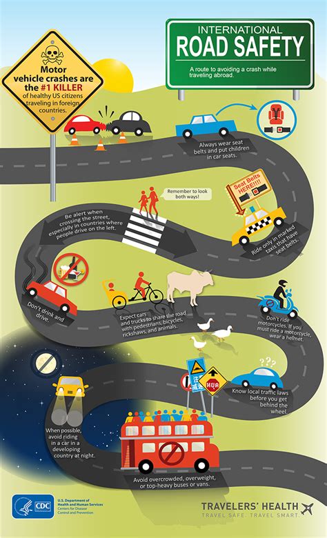 Infographic Road Safety Travelers Health Cdc