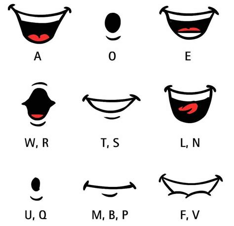 Dibujar Bocas Pronunciación Palabras Mouth Animation Mouth Drawing