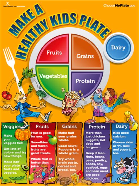 My Plate Kids Poster Kids Nutrition Nutrition Poster Nutrition