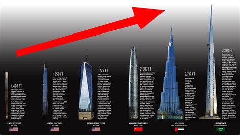 10 Tallest Buildings In The World 2021 Youtube Gambaran