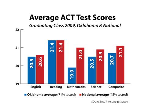Act Scores Local student earns perfect score on ACT ABRIDGMENT NEWS・ニュース