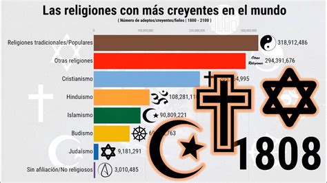 Top 113 Imagenes De Las Religiones Del Mundo Theplanetcomicsmx