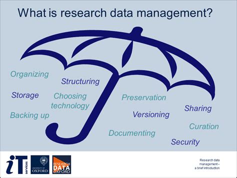 Research Data Oxford New Version Of Research Data Management
