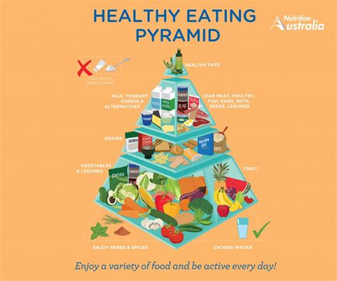 Healthy Eating Pyramid The Healthy Eating Hub