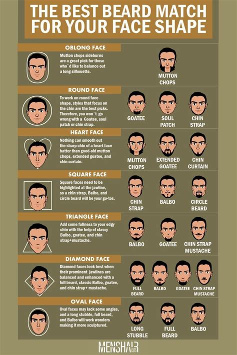 23 Types Of Beard Styles For Round Face