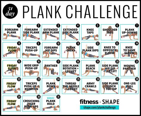 The Plank Challenge For Beginners Is Shown In This Chart Which Shows