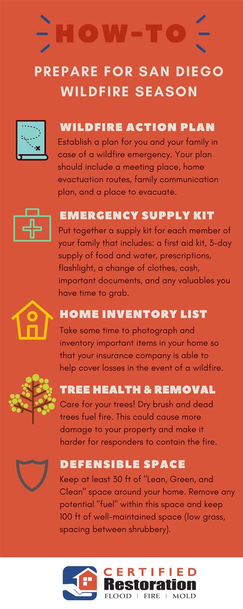 Protect Your Home From Fire Damage And Wildfires Water Damage