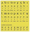 Scottish Gaelic is written with just 18 letters each of which is named ...