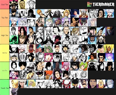 My Top Strongest Bleach Characters Ranking Tier Maker