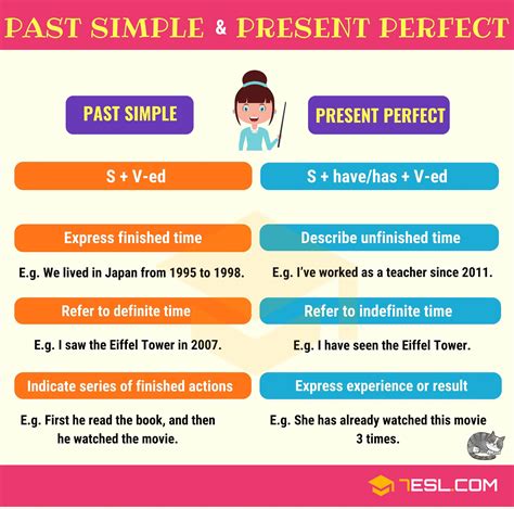 Present Perfect Vs Past Simple Useful Differences