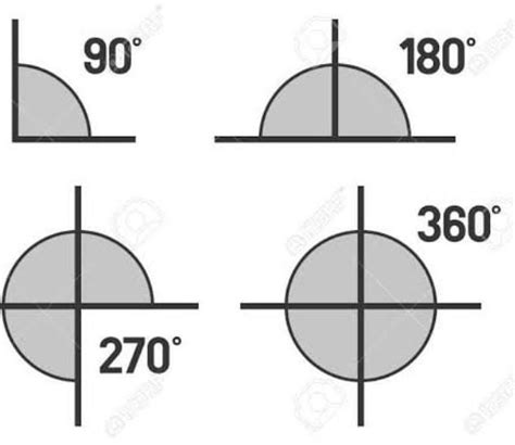 Ángulo De 270 Grados Brainlylat