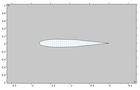 Applied Sciences Free Full Text Numerical Study Of Turbulent Flows