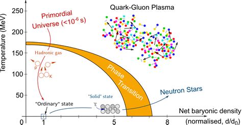 Phase Diagram Of Qcd Matter Quark Gluon Plasma Cern Document Server