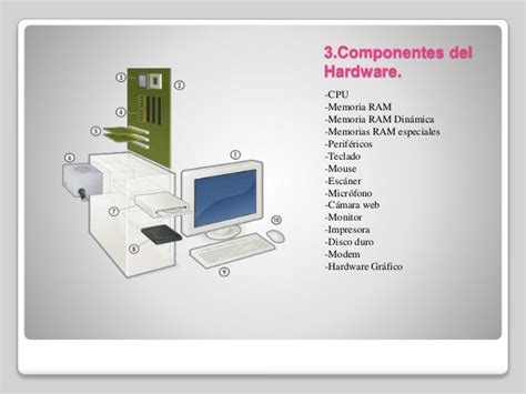 Triazs Hardware Y Software Y Sus Componentes