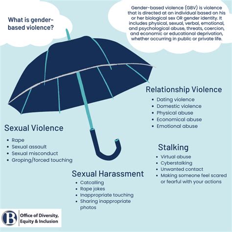 Prevention Education Resources Gender Based Violence Gbv Prevention