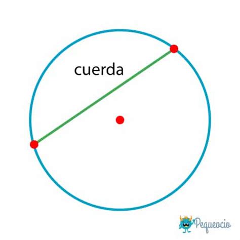 ¿qué Es La Circunferencia Pequeocio