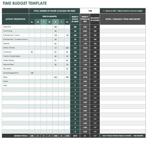 Clarify your event budget strategy. Time Phased Budget Template : 14 Project Budget Template ...
