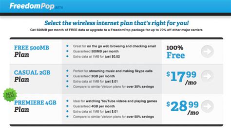 Freedompop Launches Free 500mb Mobile Data Service Ars Technica