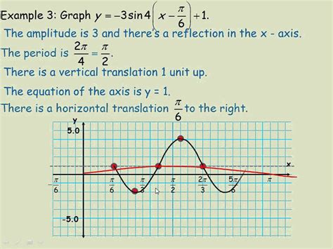 Inverse sine function (arcsin) 7. Graphs of Sine, Cosine and Tangent Functions - YouTube