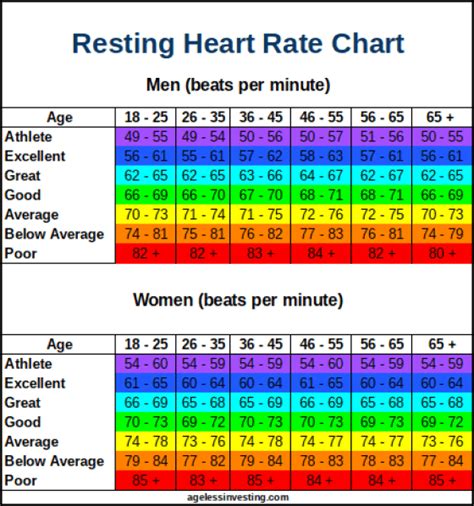 What Is A Good Resting Heart Rate By Age And Gender Whoop Images And Photos Finder