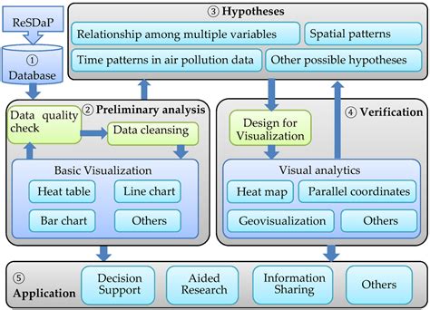 There are a lot of air pollution indexes. Atmosphere | Free Full-Text | A Visualization Approach to ...