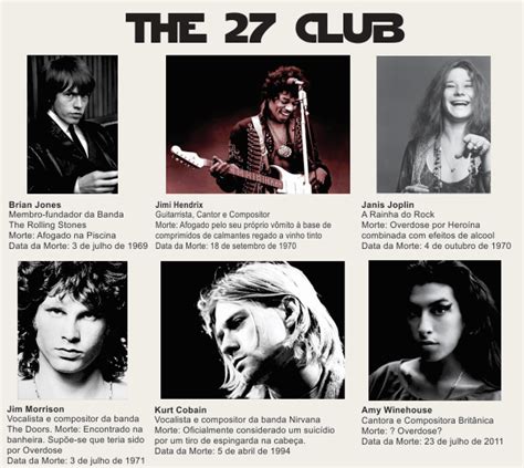 Club 27 Music Collage Celebs Club
