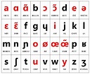 alphabet phonétique français | phonétique française | Alphabet ...