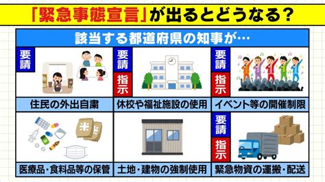 緊急事態宣言とはどうなる？法律を具体的にわかりやすく解説・対象地域【新型コロナ】 Bravo Note