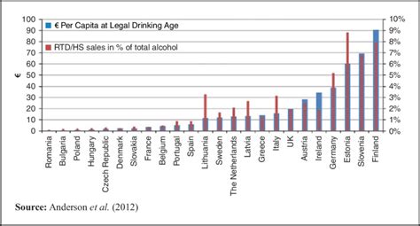 The mlda in the united states is 21 years. Spending on RTD drinks per person of legal drinking age ...