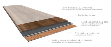 The location of your hardwood flooring. Engineered Rigid Core Wood Flooring | Mr Timber Flooring