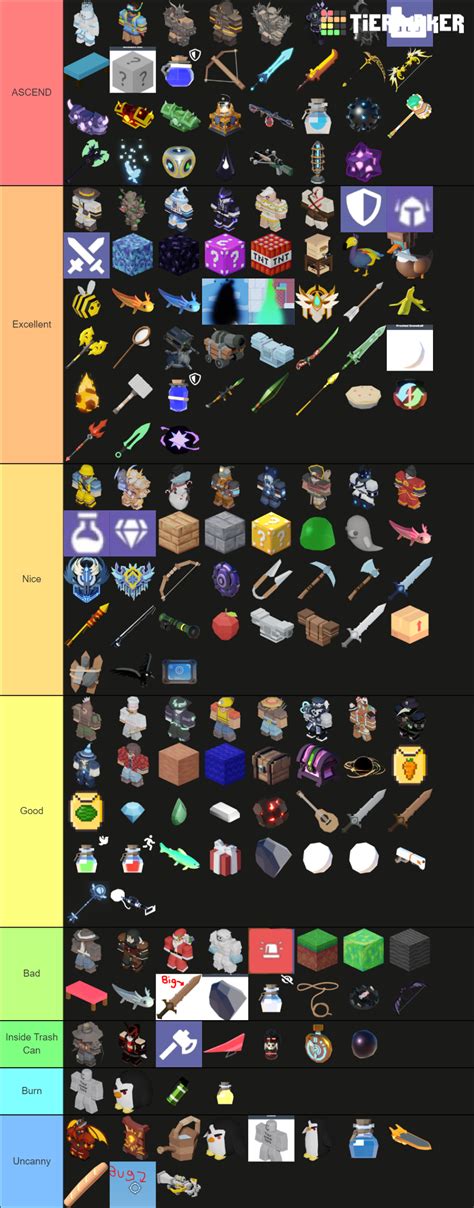 All Roblox Bedwars Kits And Items Tier List Community Rankings TierMaker