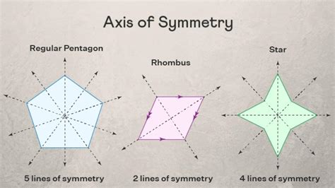 Axis Of Symmetry Easily Explained