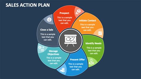 Sales Action Plan Powerpoint Presentation Slides Ppt Template