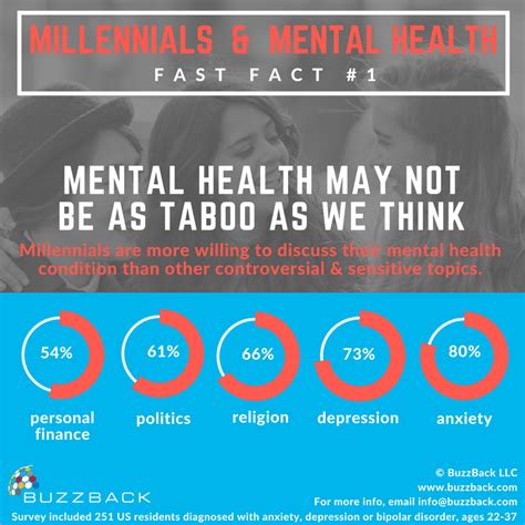 millennials mental health infographic