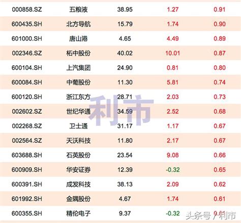 逾2000股下跌，仅12股主力资金净流入超1亿元 每日头条