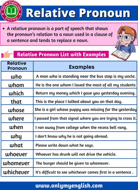 Relative Pronoun Definition Examples And List Onlymyenglish