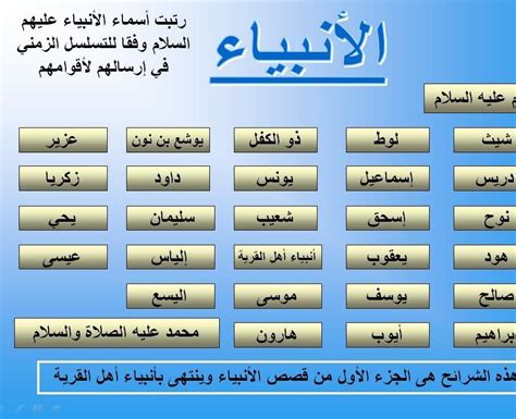 ترتيب الانبياء ونسبهم ايميجز