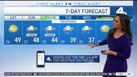 First Alert Forecast Weekend Weather Nbc Los Angeles