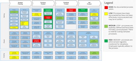 Business Architecture Capability Map
