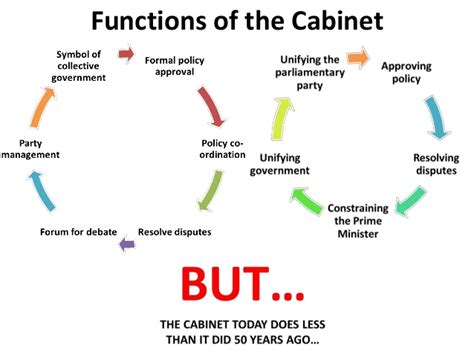Cabinet committees are groups of ministers that can make binding decisions for the government. The Cabinet