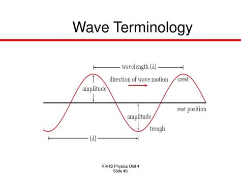 Ppt Module 41 Introduction To Waves Powerpoint Presentation Free