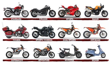 Kinds Of Motorcycles
