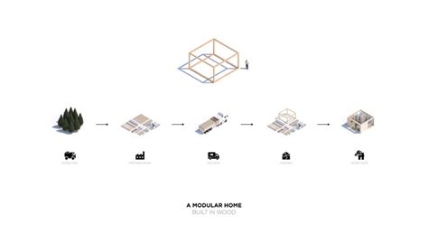 ModularitÀ È Il Futuro Floornature