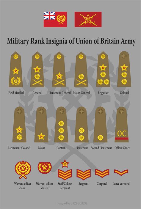 Union Of Britain Army Military Rank Insignia By Grzegorz1996 On Deviantart