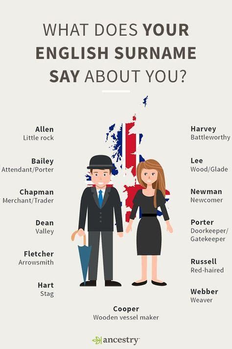 There Are 7 Types Of English Surnames Which One Is Yours Ancestry