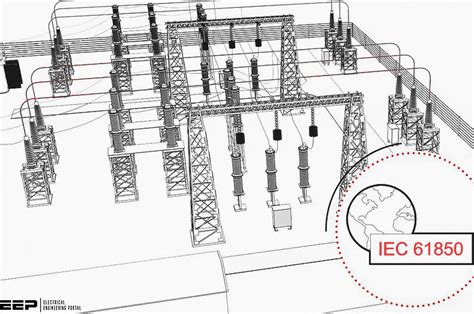 Delay Performance Evaluation Of The Iec 61850 Standard In Power