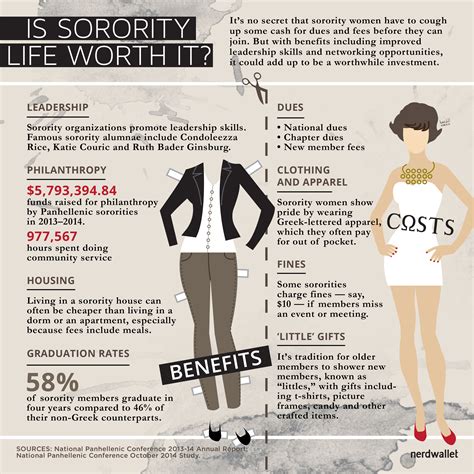 Maybe you would like to learn more about one of these? Is Sorority Life Worth the Financial Costs?