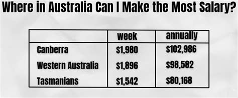 Whats A Good Salary In Australia 2023 Accumulate Australia